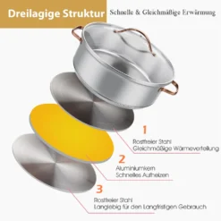 COSTWAY 11-teiliges Topf- & Pfannenset, Kochgeschirr-Set Aus Edelstahl, Kochset Mit Glasdeckel, Ofensicher Bis 200℃ Für Induktions-, Gas-, Elektroherd, Kochtopf Set Rostfrei & Beschichtet -Küchenzauber Günstiges Geschäft 8f78c0169d2947230684280237b513b0
