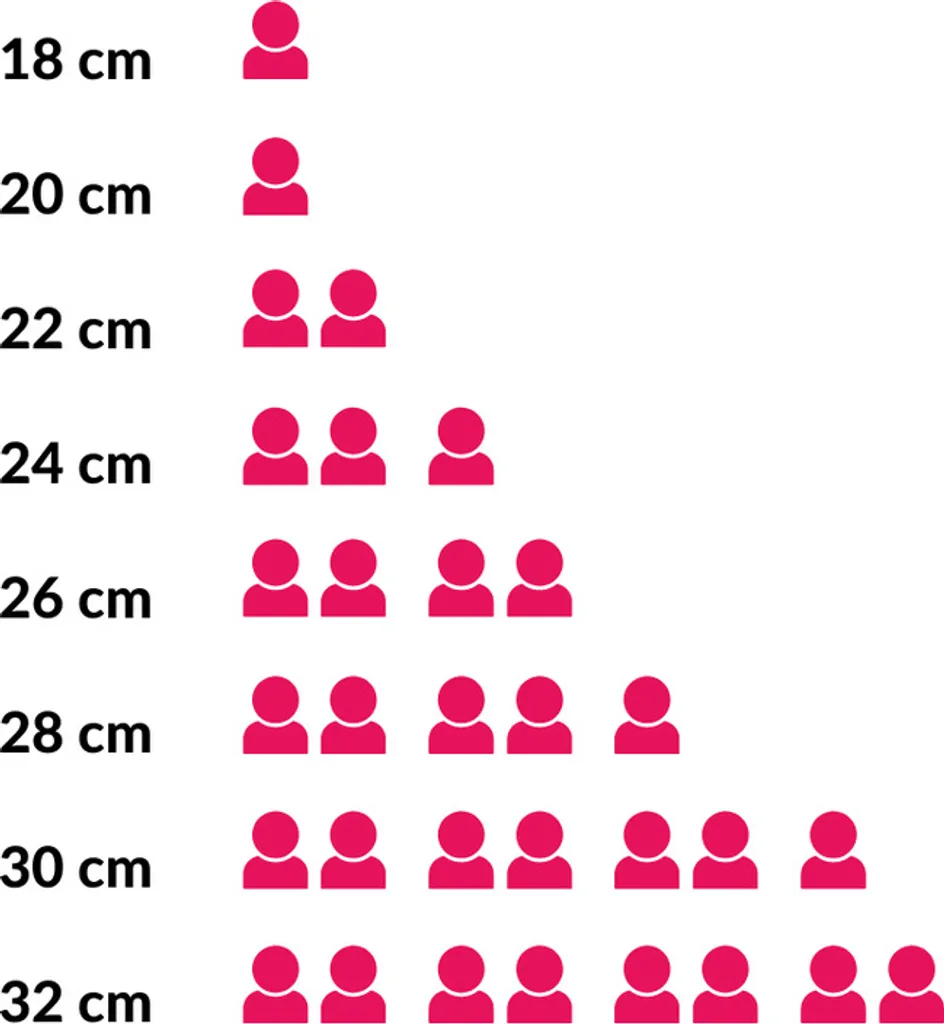 Sambonet Rock'N'Rose Aluminium Pink Bratpfanne 20 Cm 51034P20 3 Sambonet Rock'N'Rose Aluminium Pink Bratpfanne 20 Cm 51034P20 – Bild 3