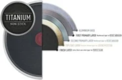 Tefal Bratpfanne Ø30cm Pfanne Antihaft -Küchenzauber Günstiges Geschäft d22651f94b7f4d5df2d8dbb1f6b73a39