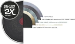 Tefal Resist Pfanne 32 Cm D52608 16 Tefal Resist Pfanne 32 Cm D52608 -Küchenzauber Günstiges Geschäft deddeea59ba9b56cb2100cc073b167be