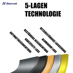 AMERCOOK Rockstone Bratpfanne 20 Cm - Universal-Pfanne Mit Aluminiumkern Bratpfanne - Für Alle Herdarten Zum Braten, Kochen Und Schmoren Induktionsgeeignet Bratpfanne Antihaft-beschichtet 13 AMERCOOK Rockstone Bratpfanne 20 Cm - Universal-Pfanne Mit Aluminiumkern Bratpfanne - Für Alle Herdarten Zum Braten, Kochen Und Schmoren Induktionsgeeignet Bratpfanne Antihaft-beschichtet -Küchenzauber Günstiges Geschäft f69b52ced5afcced9b39842576a6d19e 2