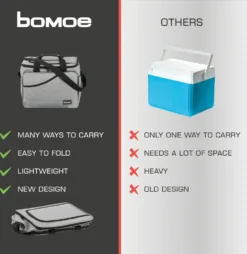 Bomoe Kühltasche Faltbar IceBreezer KT39 Outdoor Kühlbox 39x28x29cm 31 Liter -Küchenzauber Günstiges Geschäft feea930242d19f5ad9ea431854f097cd